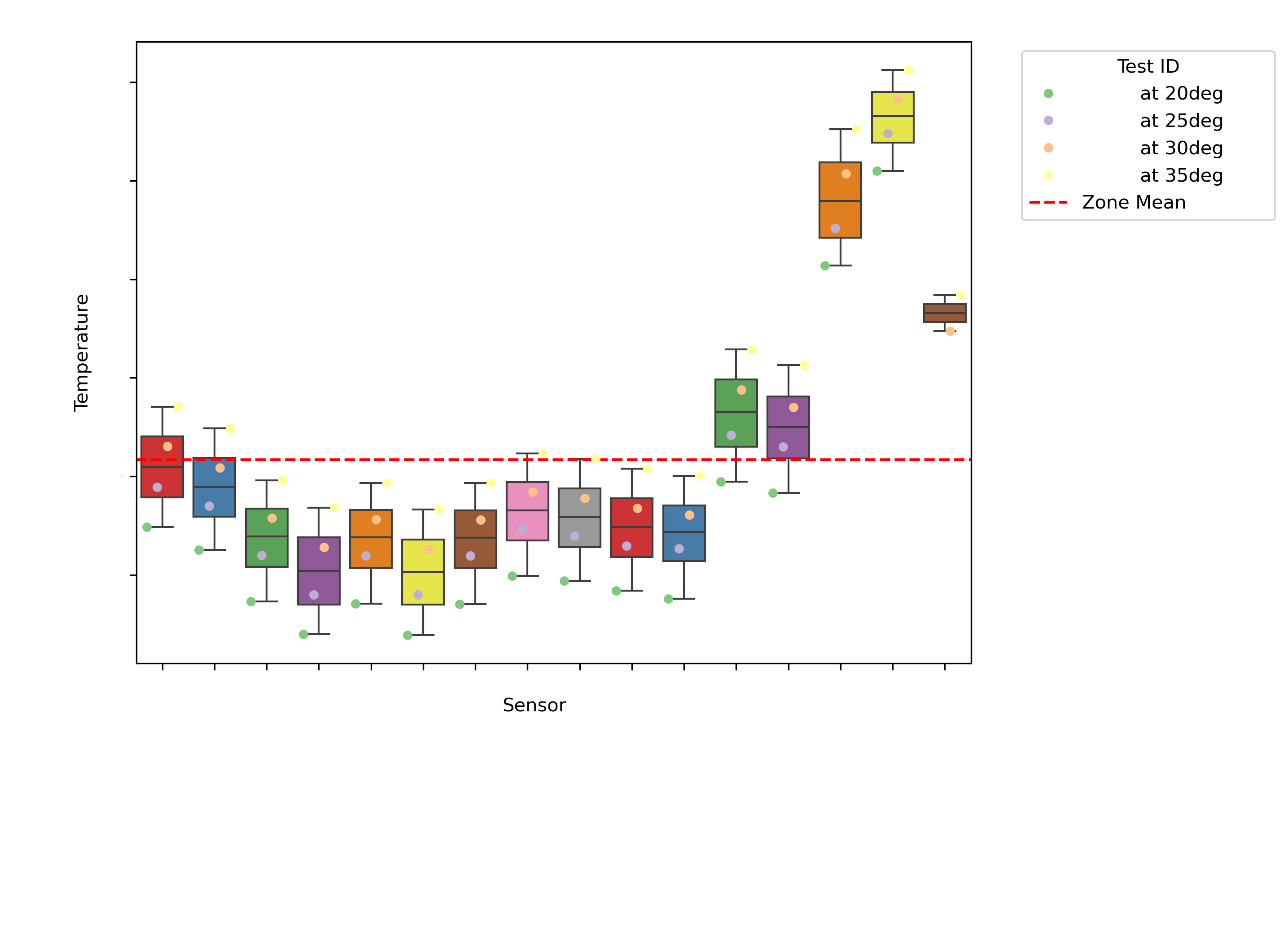 boxplot_FB1.F0_Mean Values Across Tests