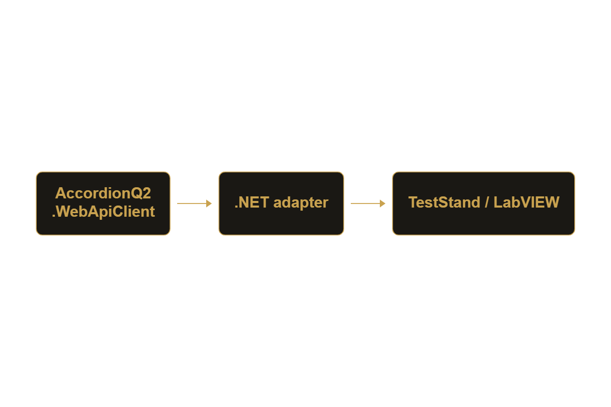 flow-diagram
